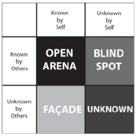 Johari Window